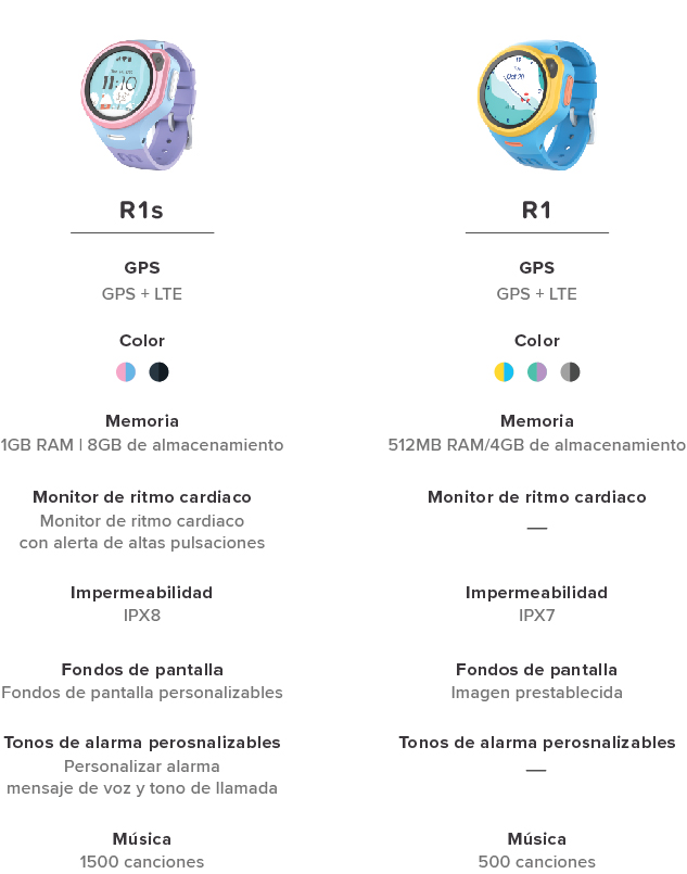 R1R1s-comparison copy R1R1s-comparison copy